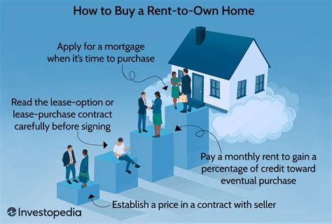 How to own a House .